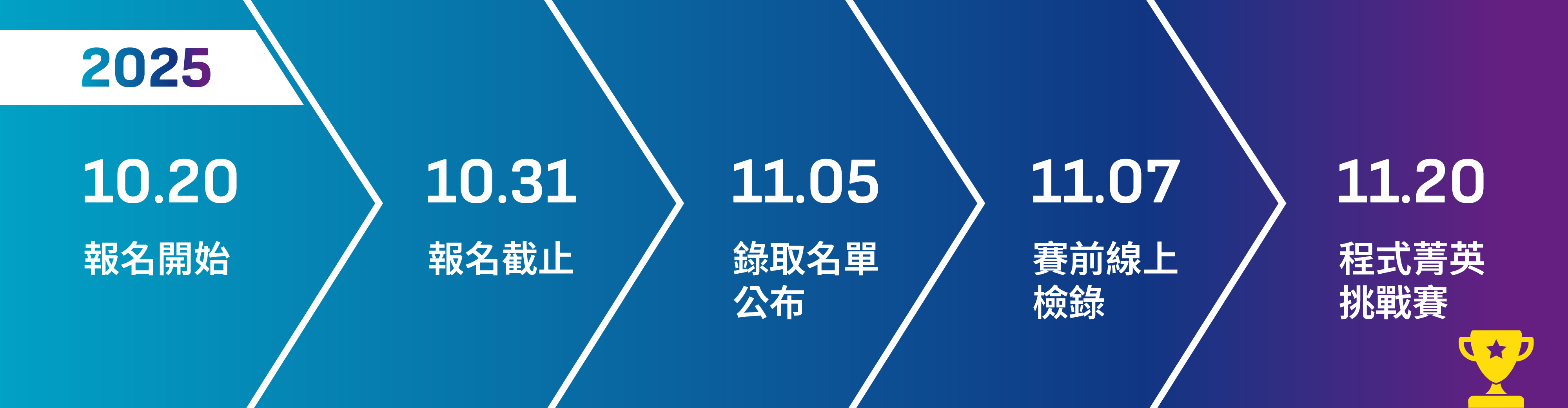 2025 Microchip 時程圖