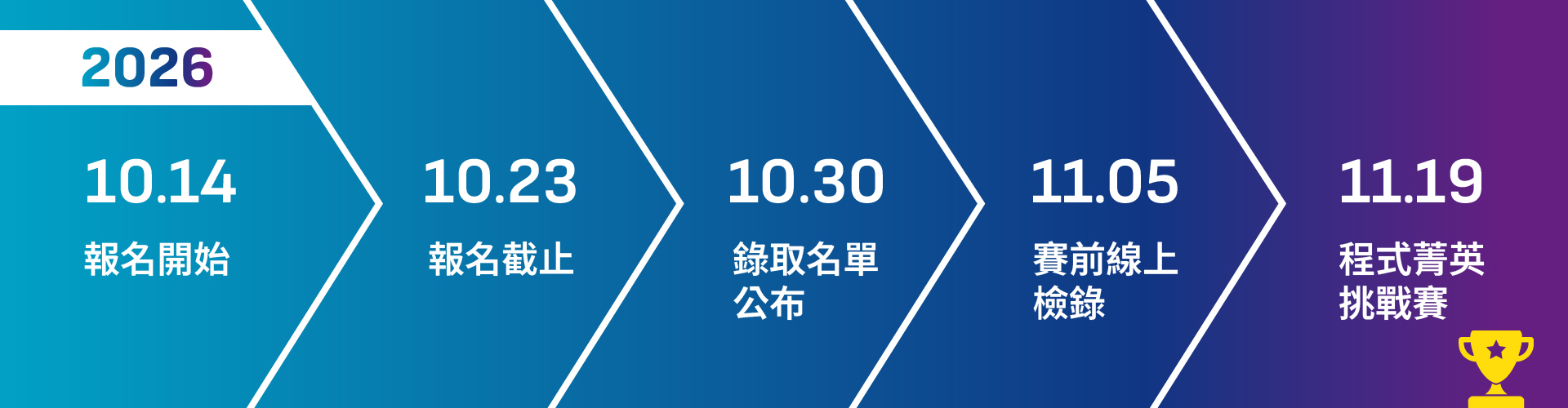 2026 Microchip 競賽時程圖